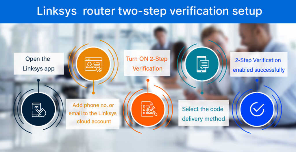 Enable Linksys Router Two step verification
