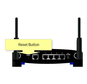 Reset the Linksys Router​
